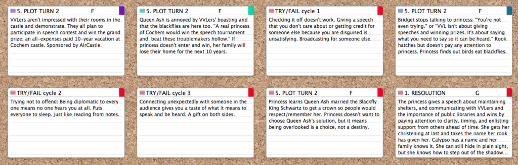 Try Fail cycles on Scrivener index cards