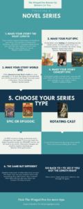 infographic to plan a series of novels